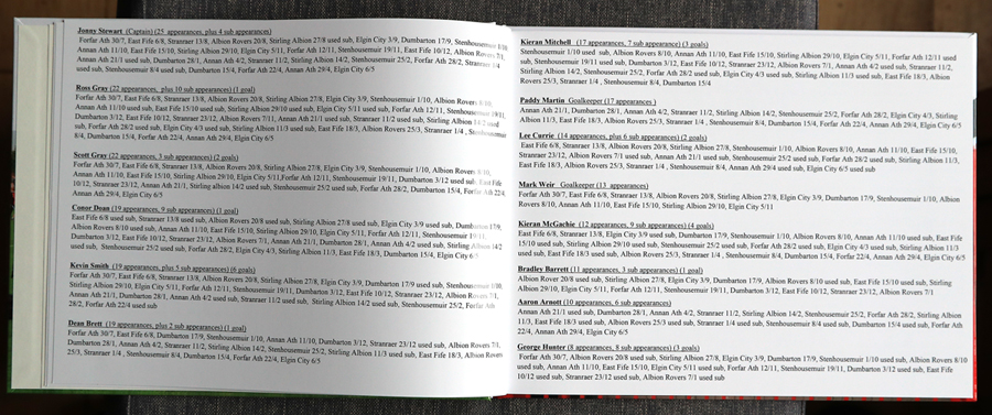 Bonnyrigg Rose Photo Book Bonnyrigg Rose Photo Book