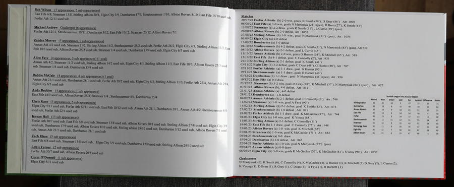 Bonnyrigg Rose Photo Book Bonnyrigg Rose Photo Book