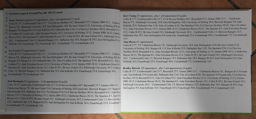 Bonnyrigg Rose Photo Book