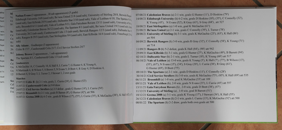 Bonnyrigg Rose Photo Book